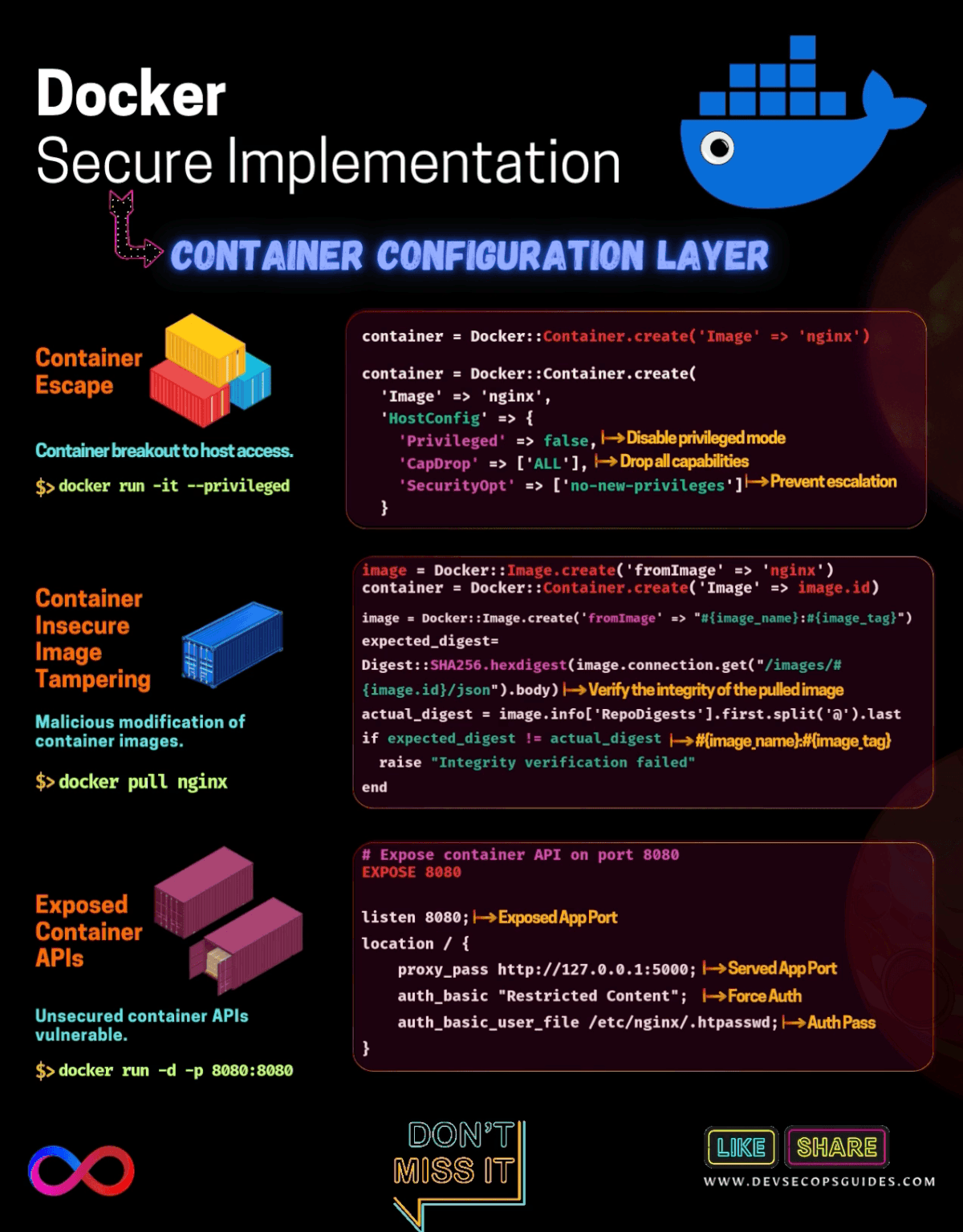 Suppression containers Docker