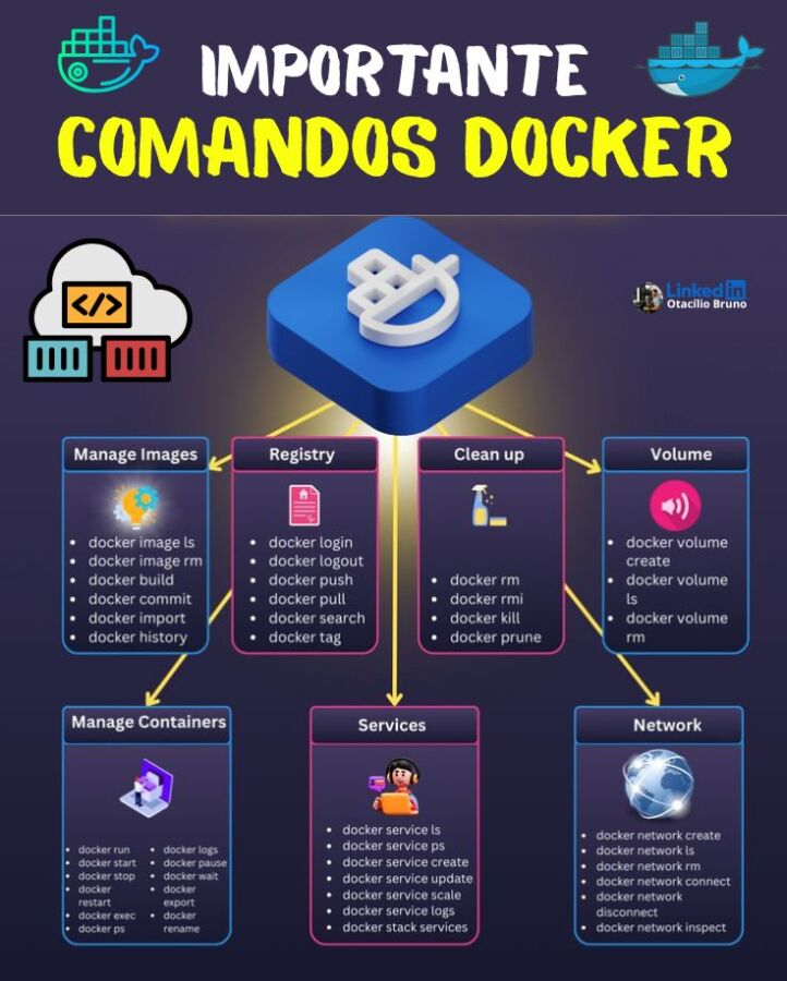 Optimisation système Docker